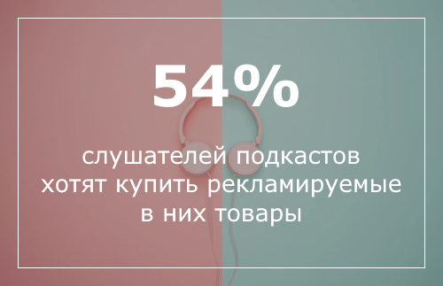 Дайджест Лайкни: цифра недели